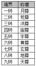 涷Ʋ֮תʥ